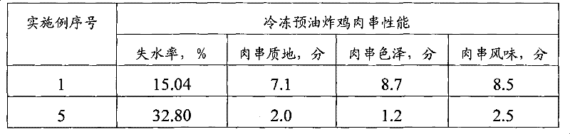 Pickling preparation combination for freezing pre-fried meat foodstuff capable of being treated by microwave, method for preparing pre-fried meat food stuff and obtained product