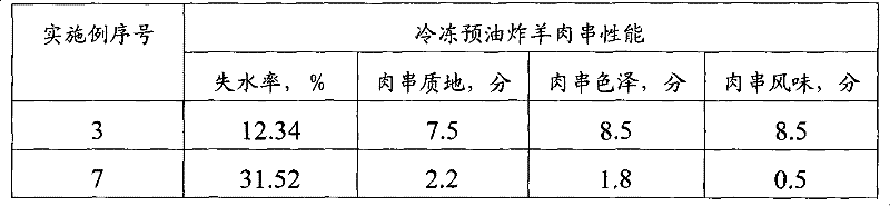 Pickling preparation combination for freezing pre-fried meat foodstuff capable of being treated by microwave, method for preparing pre-fried meat food stuff and obtained product