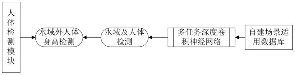 Water rescue system based on space-time big data analysis and drowning alarm prediction method