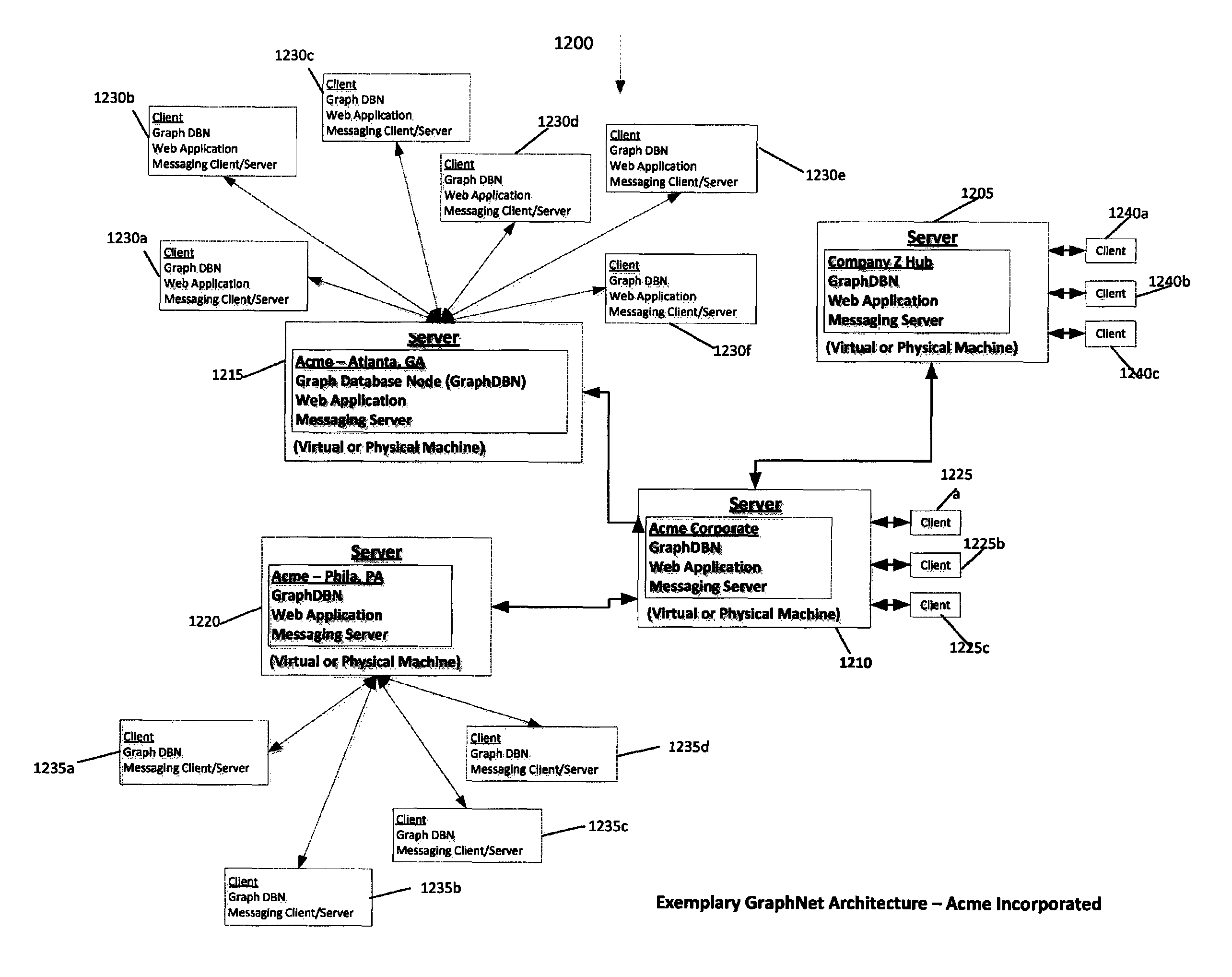 System and method for creating, deploying, integrating, and distributing nodes in a grid of distributed graph databases