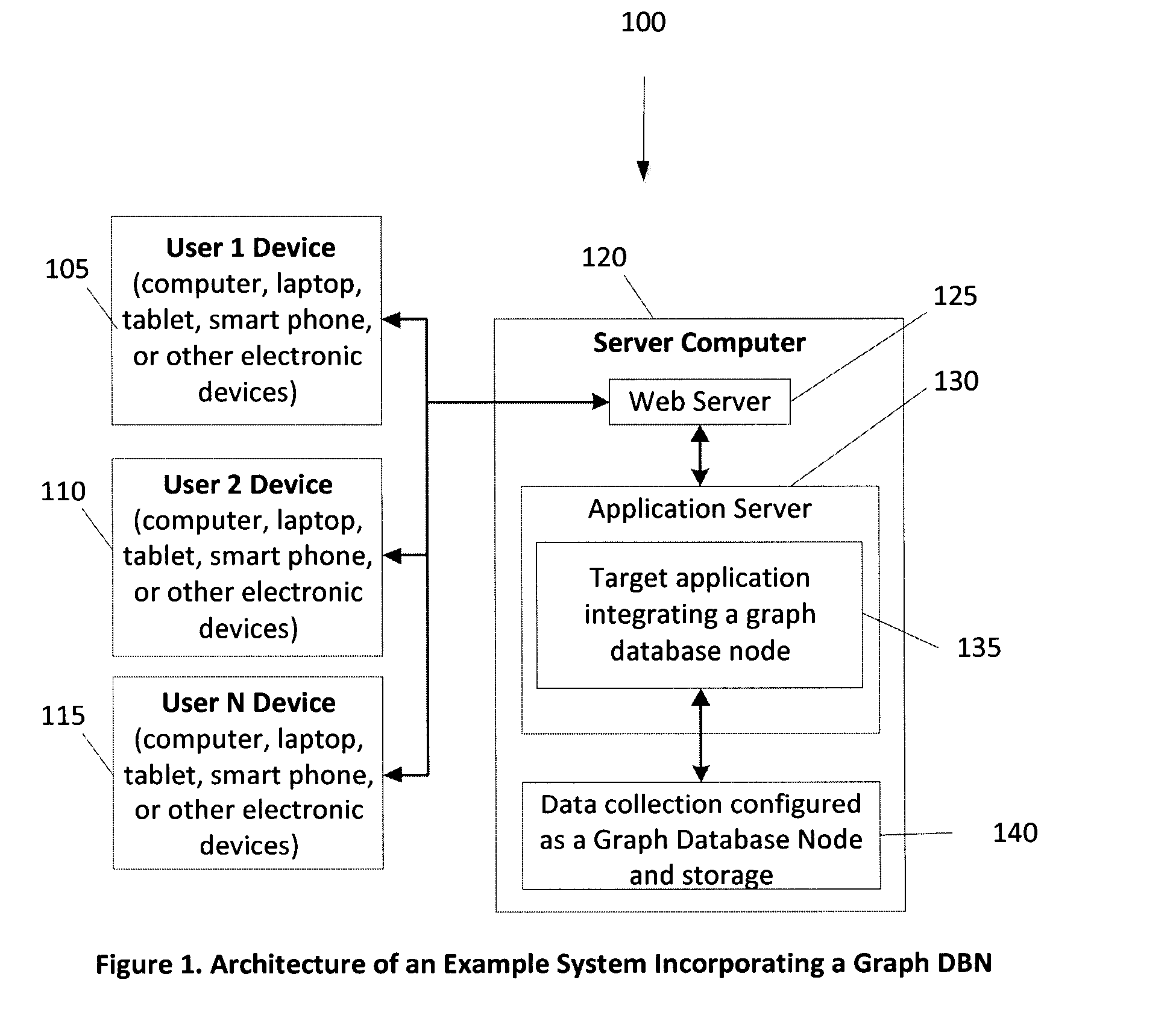 System and method for creating, deploying, integrating, and distributing nodes in a grid of distributed graph databases