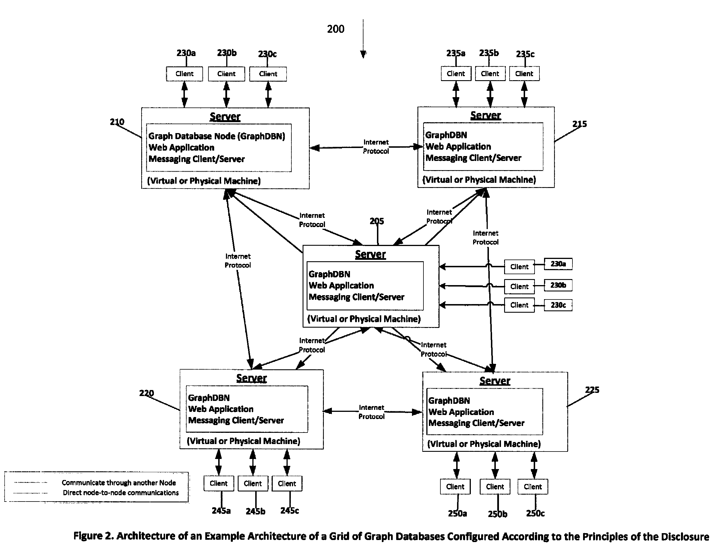 System and method for creating, deploying, integrating, and distributing nodes in a grid of distributed graph databases