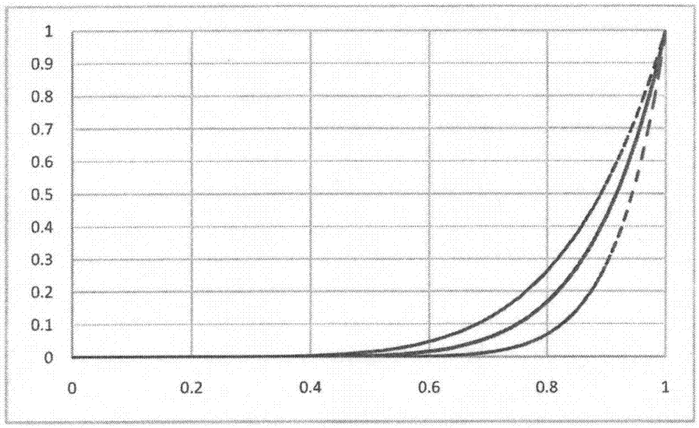 Method for identifying an economically active population based on big data