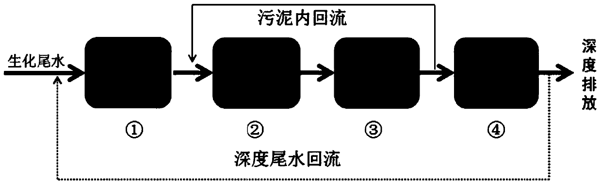 Quasi-earth-surface IV-type water standard deep treatment catalyst system, treatment method and device