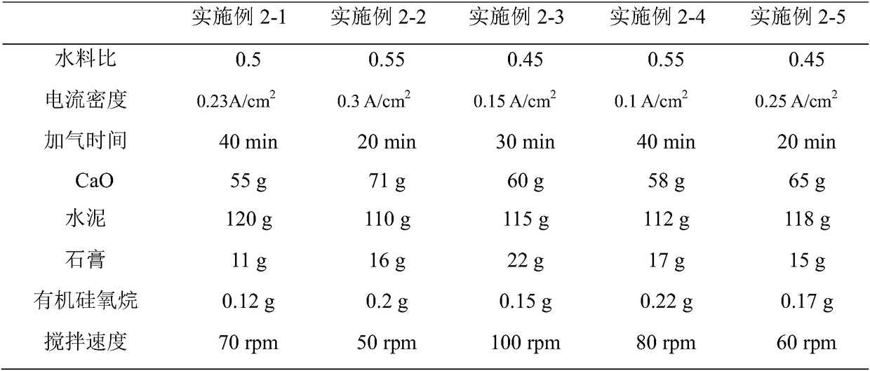 Electrochemical aerating method and production method of aerated block