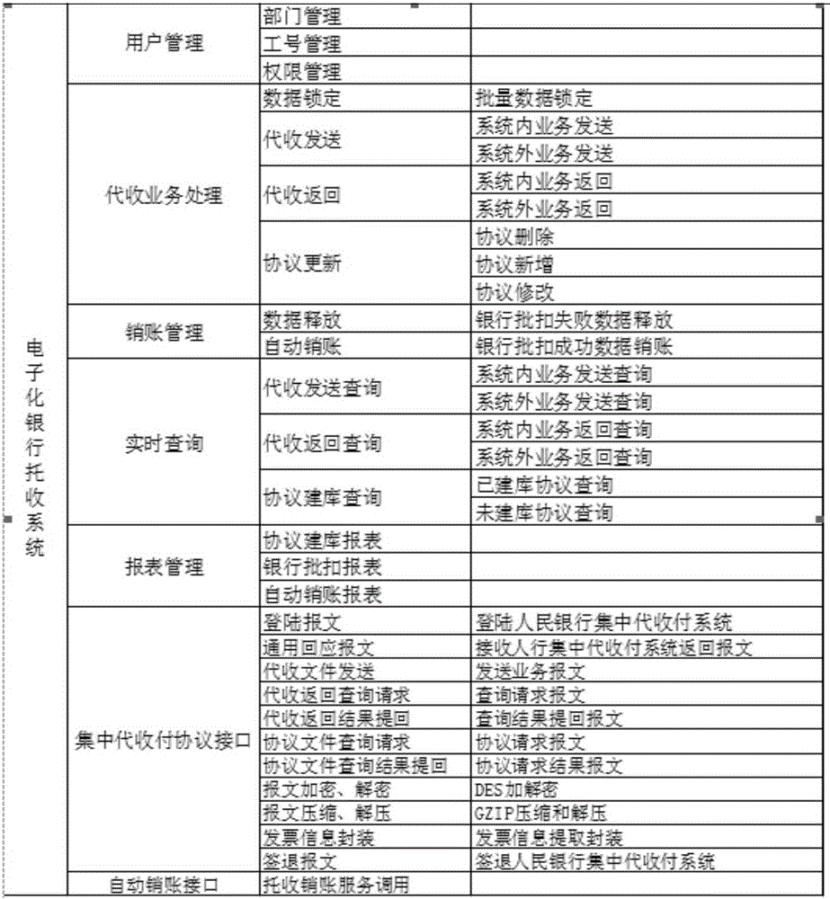 Electronic bank collection system and collection method thereof