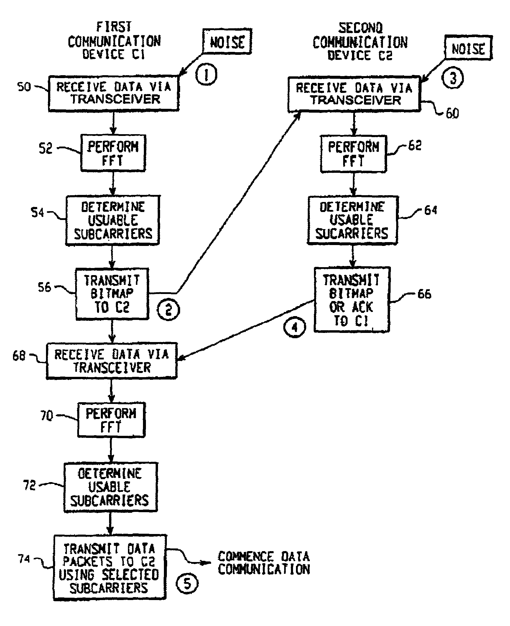 Adaptive control system for interference rejections in a wireless communications system