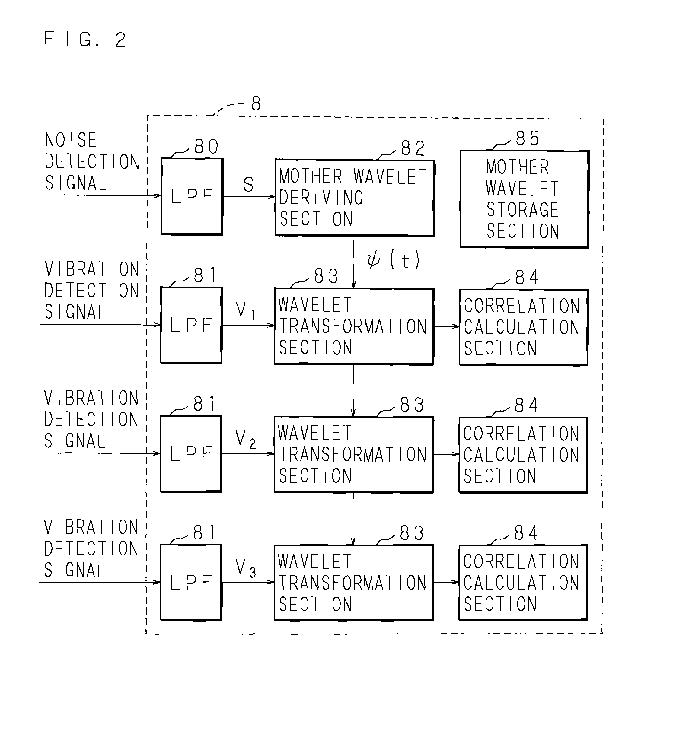 Analysis method for sound or vibration and analyzing apparatus for sound or vibration