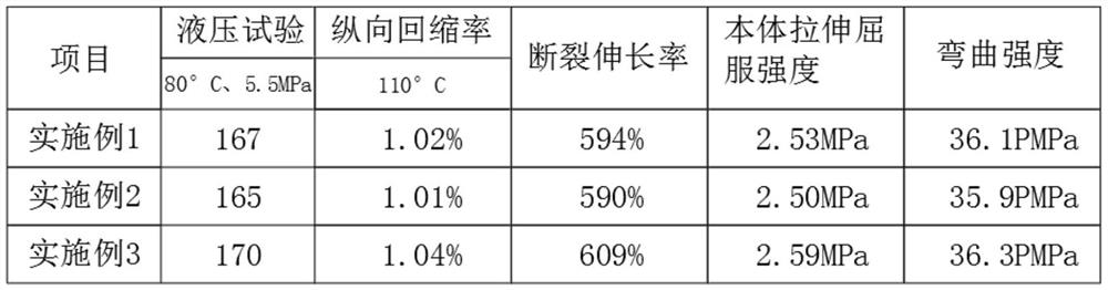 Anti-aging PE water supply pipe