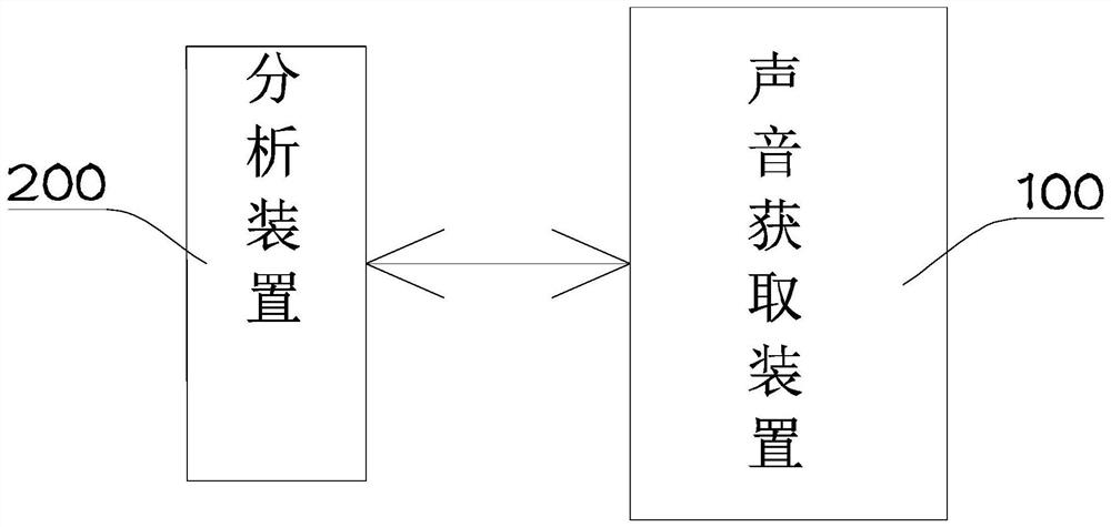 Speech recognition system for intelligent robot