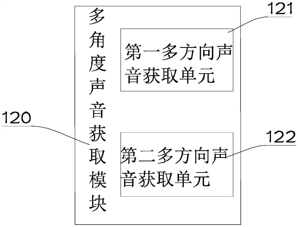 Speech recognition system for intelligent robot