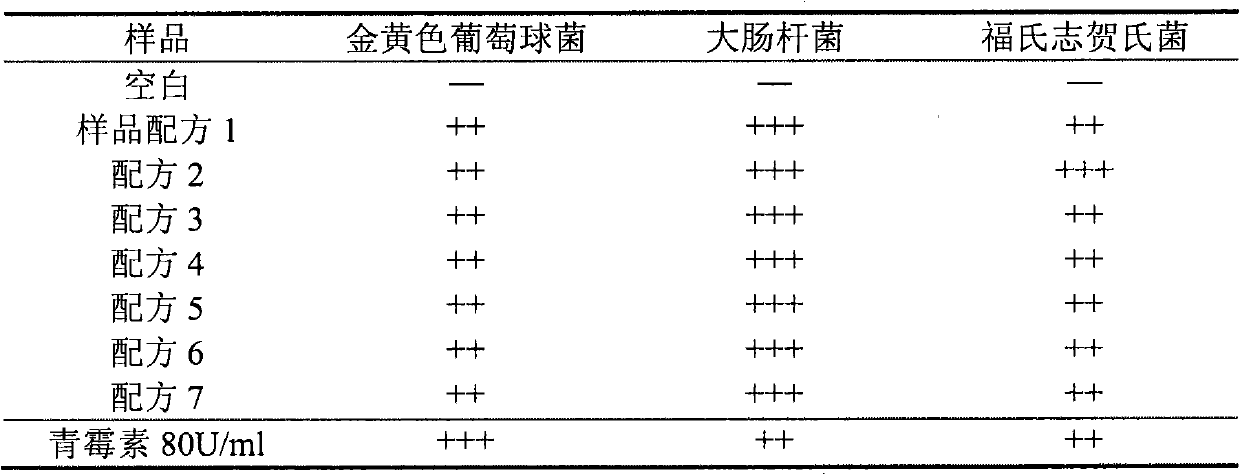 Plant bacteriostatic composition and application thereof