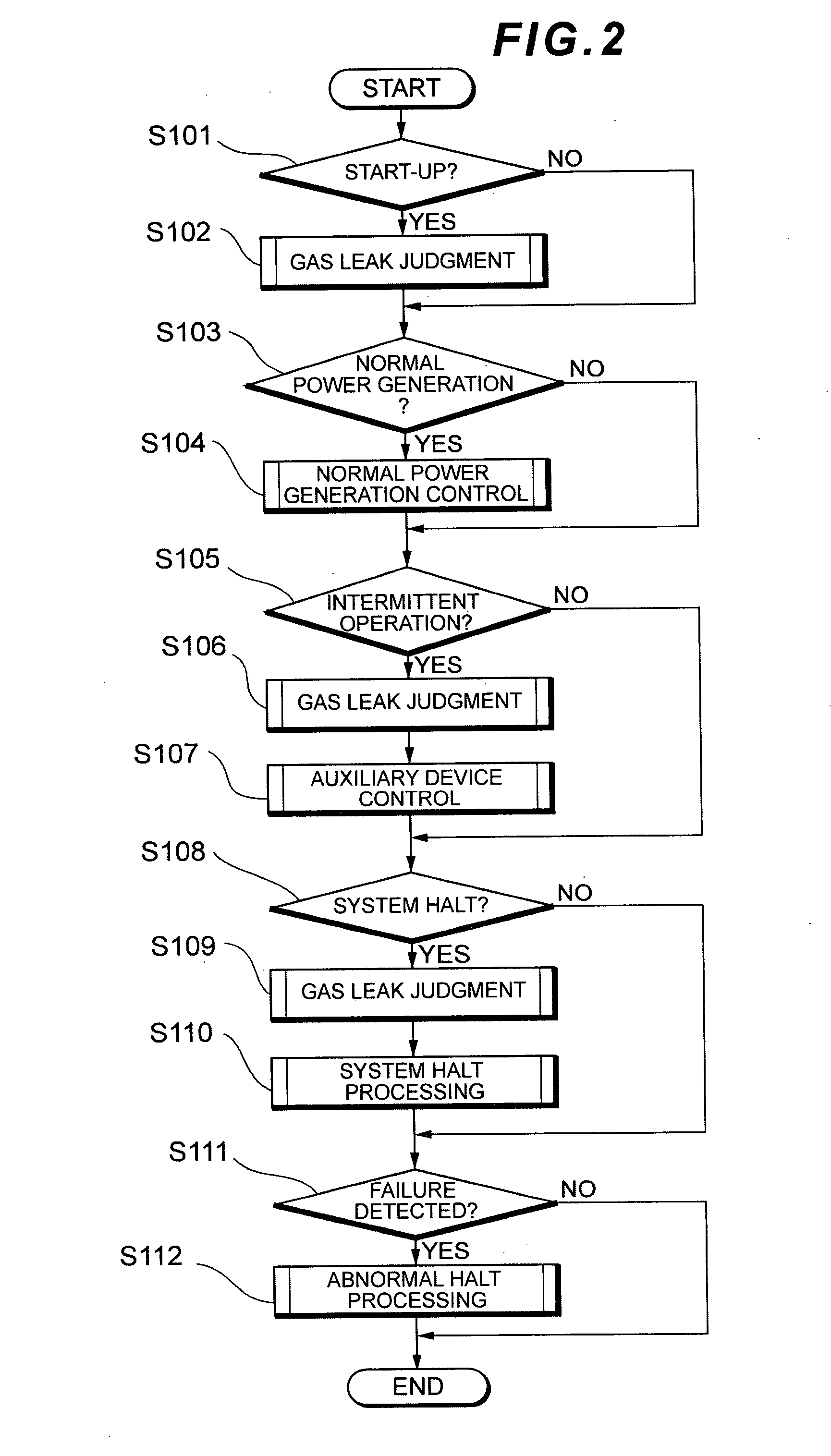 Fuel Cell System And Fuel Cell System Failure Judgment Method