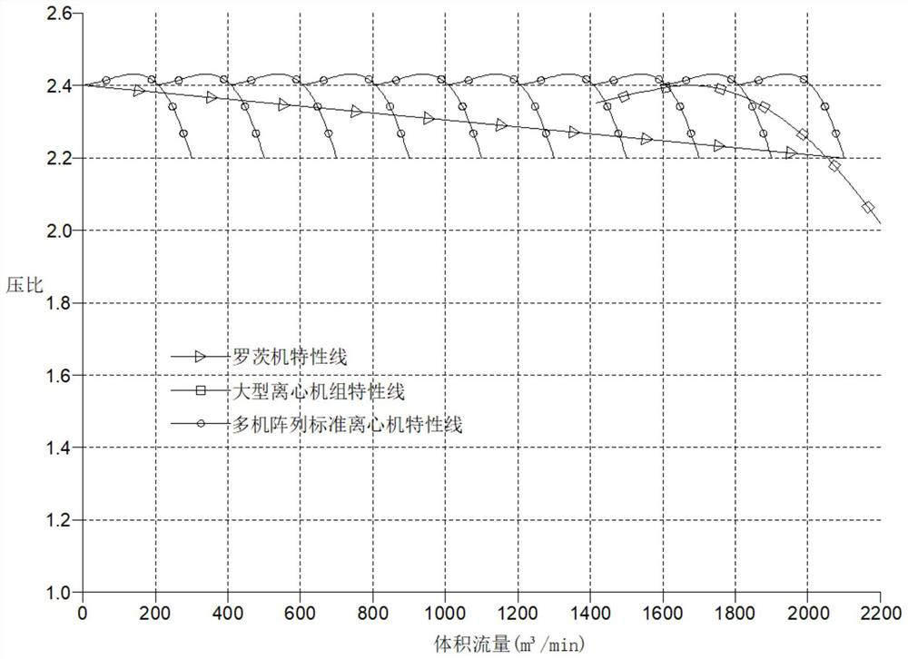 VPSA gas separation system and control method thereof