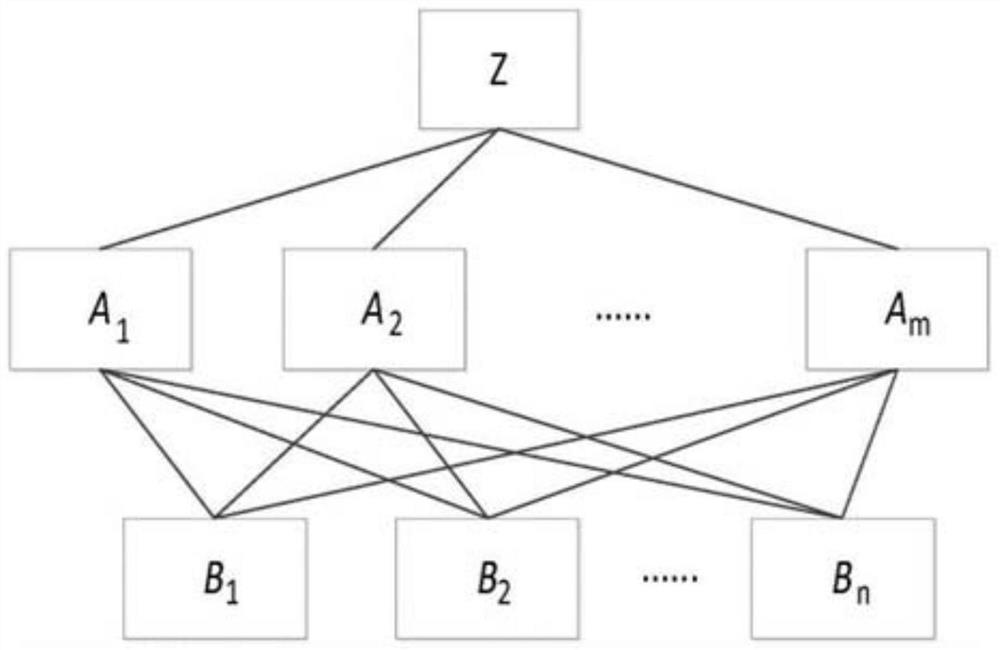 Information processing method based on ANP-DEA-BP neural network model