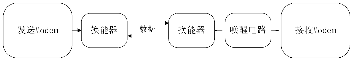 Two-stage wake-up circuit for underwater acoustic communication and wake-up method thereof