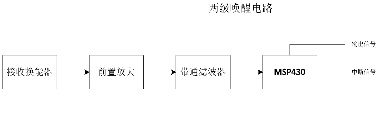 Two-stage wake-up circuit for underwater acoustic communication and wake-up method thereof