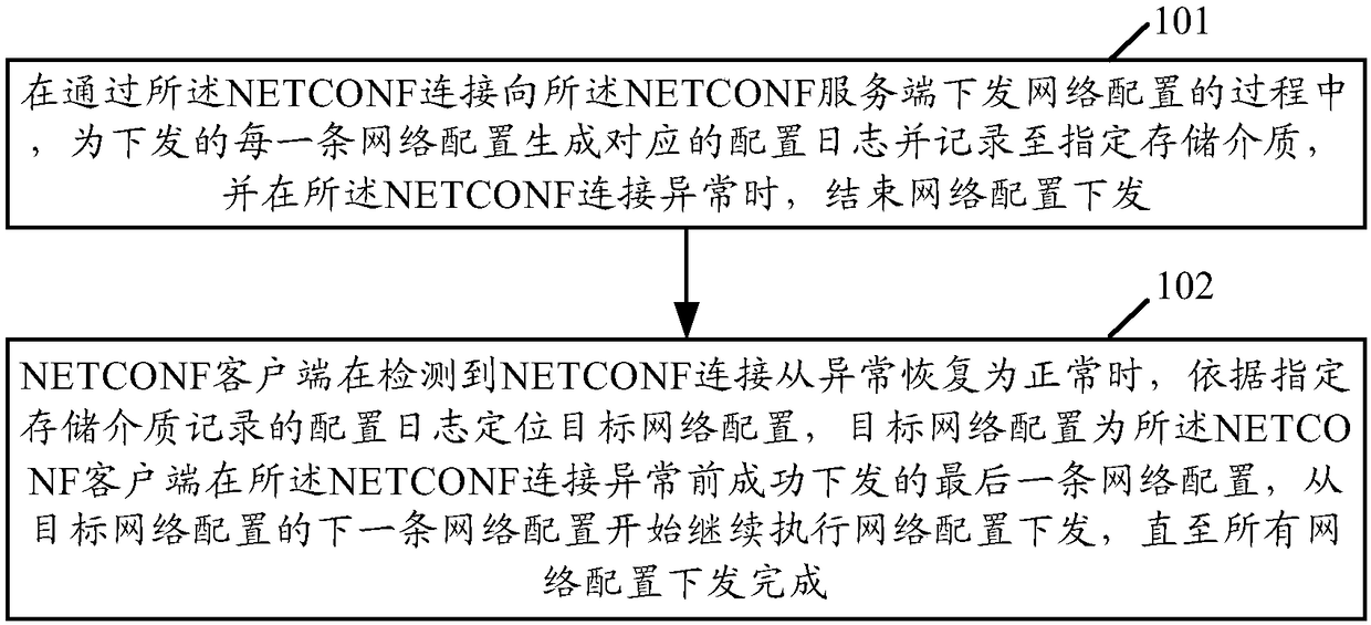 A method and an apparatus for network configuration