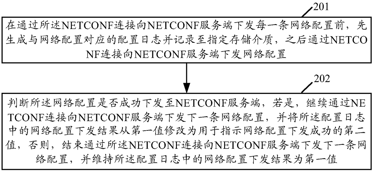 A method and an apparatus for network configuration