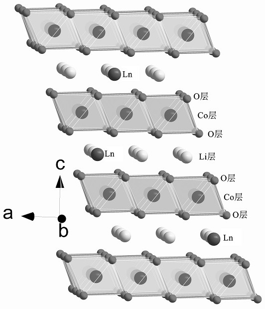 4.7 V-grade lithium cobalt oxide positive electrode material, preparation method thereof and corresponding battery