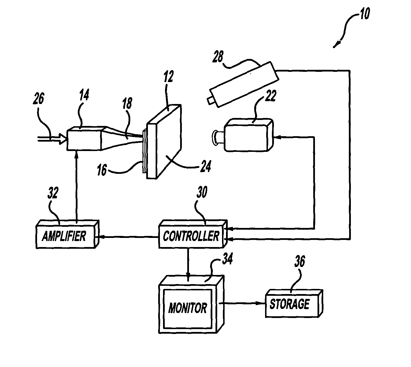 System and method for multiple mode flexible excitation and acoustic chaos in sonic infrared imaging