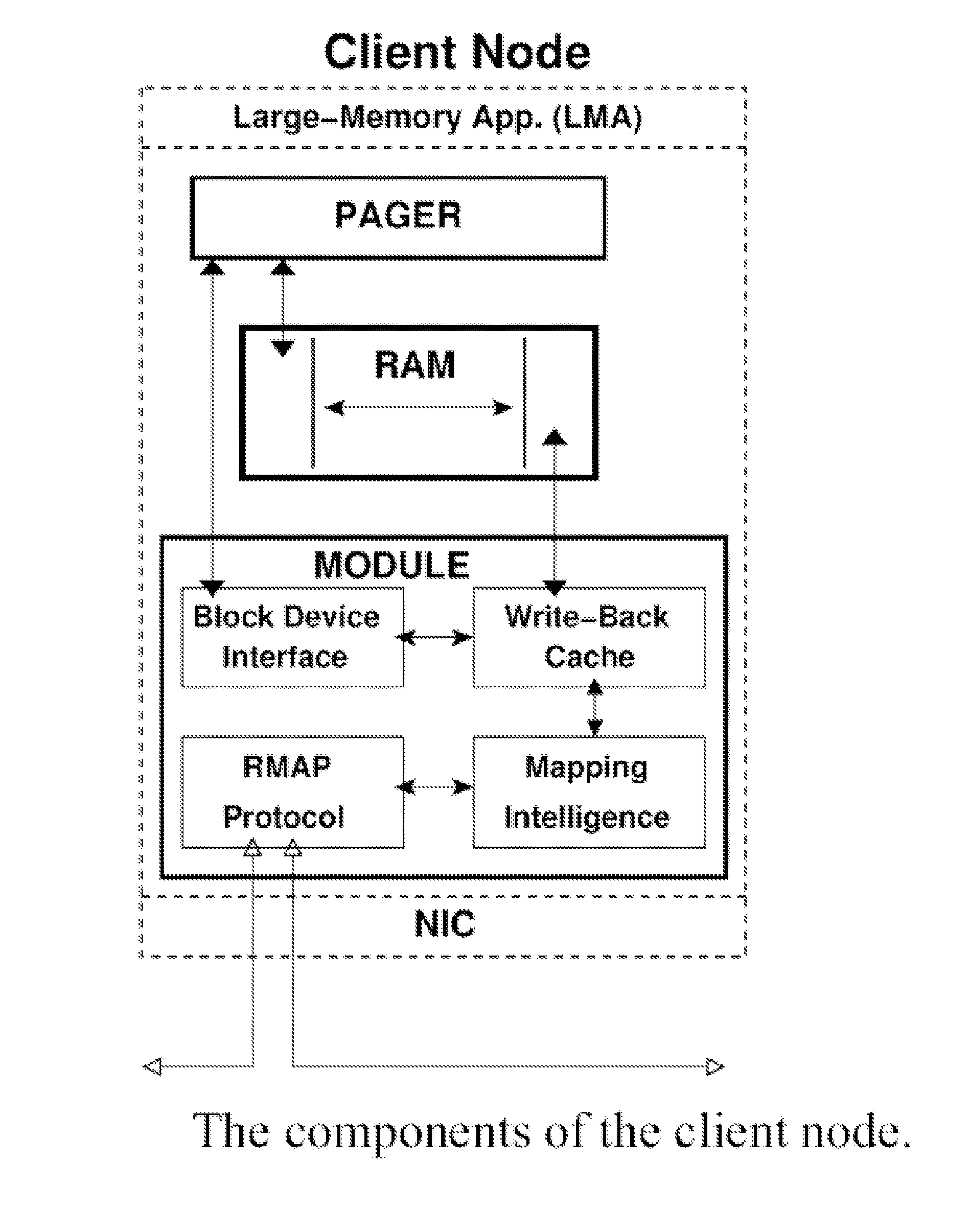 Distributed adaptive network memory engine