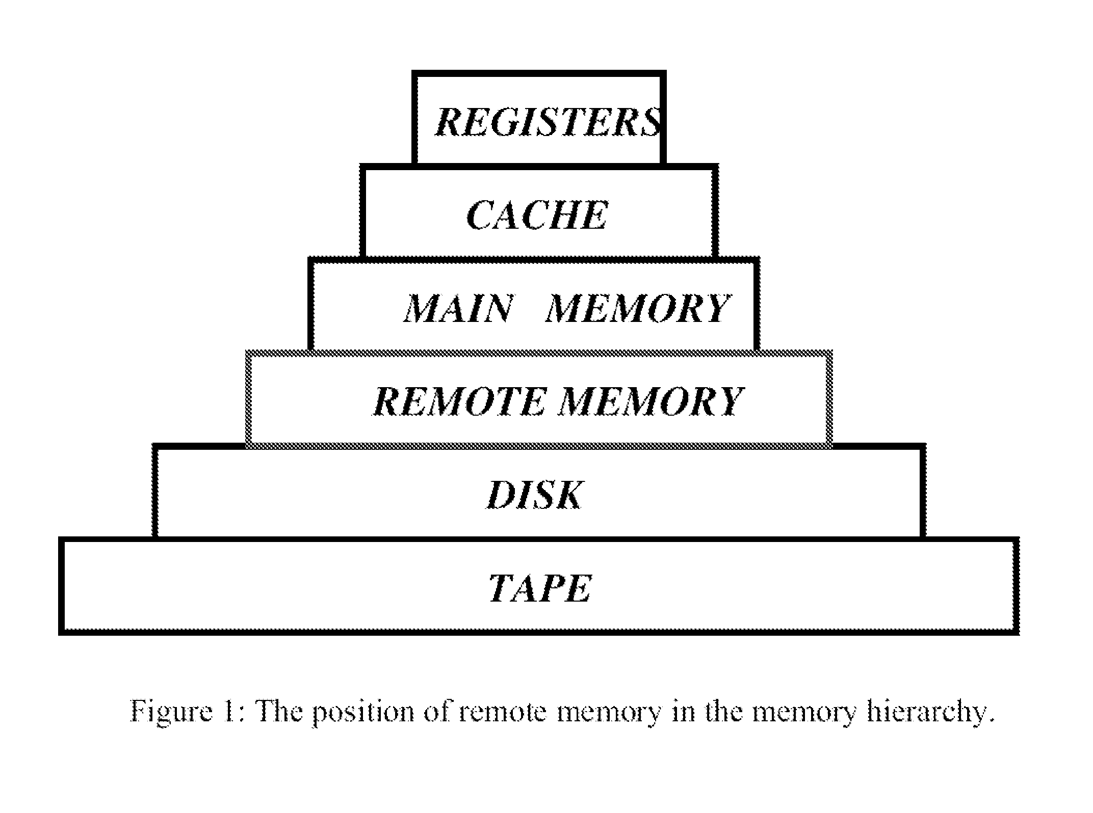 Distributed adaptive network memory engine