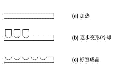 Multi-layered anti-counterfeit label and production method and multi-layered anti-counterfeit indication method thereof