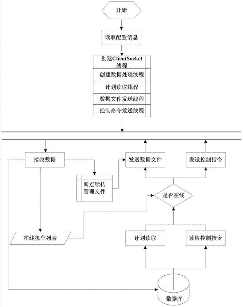 Communication method for remote loading of lkj data