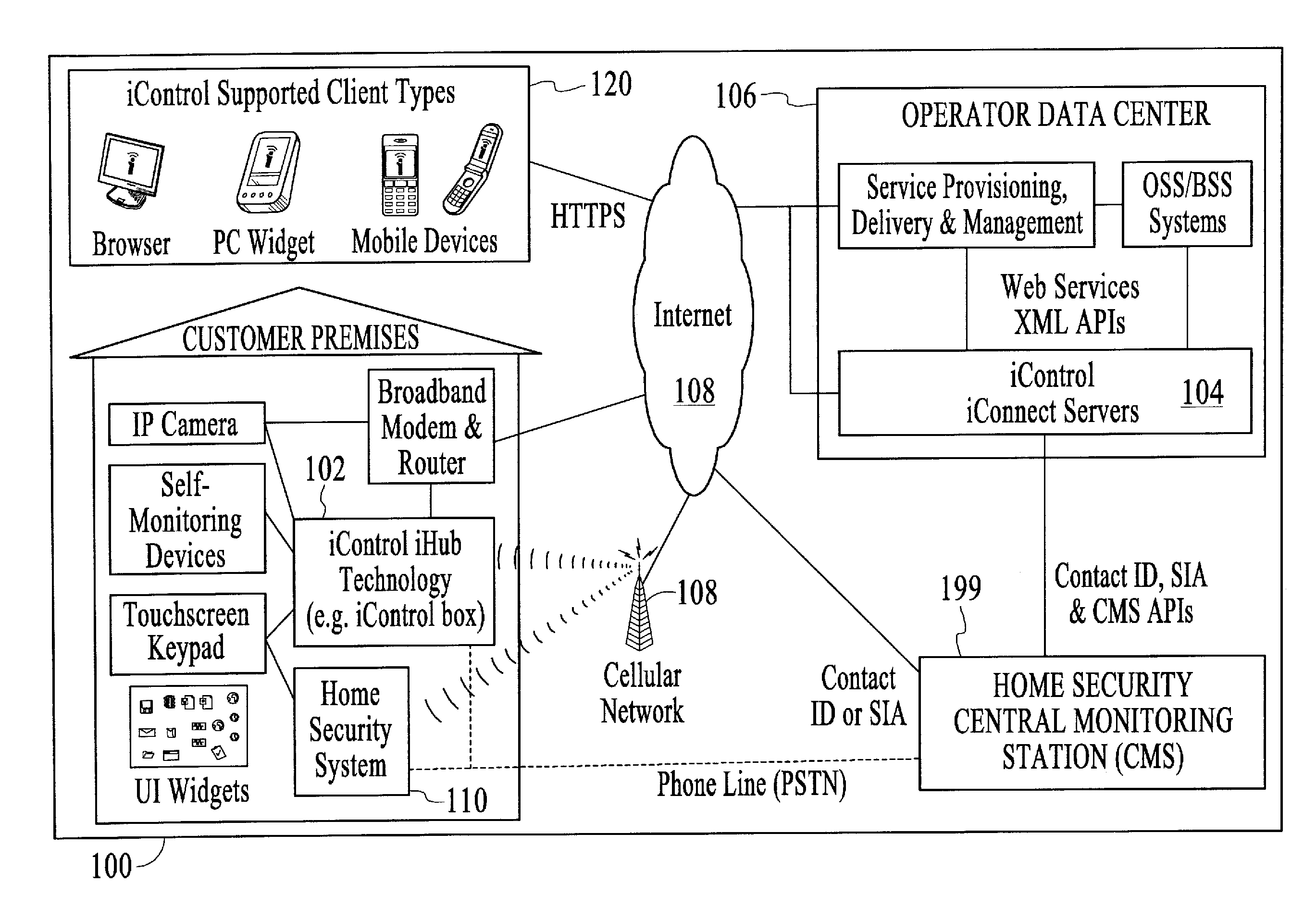 Controlling data routing among networks