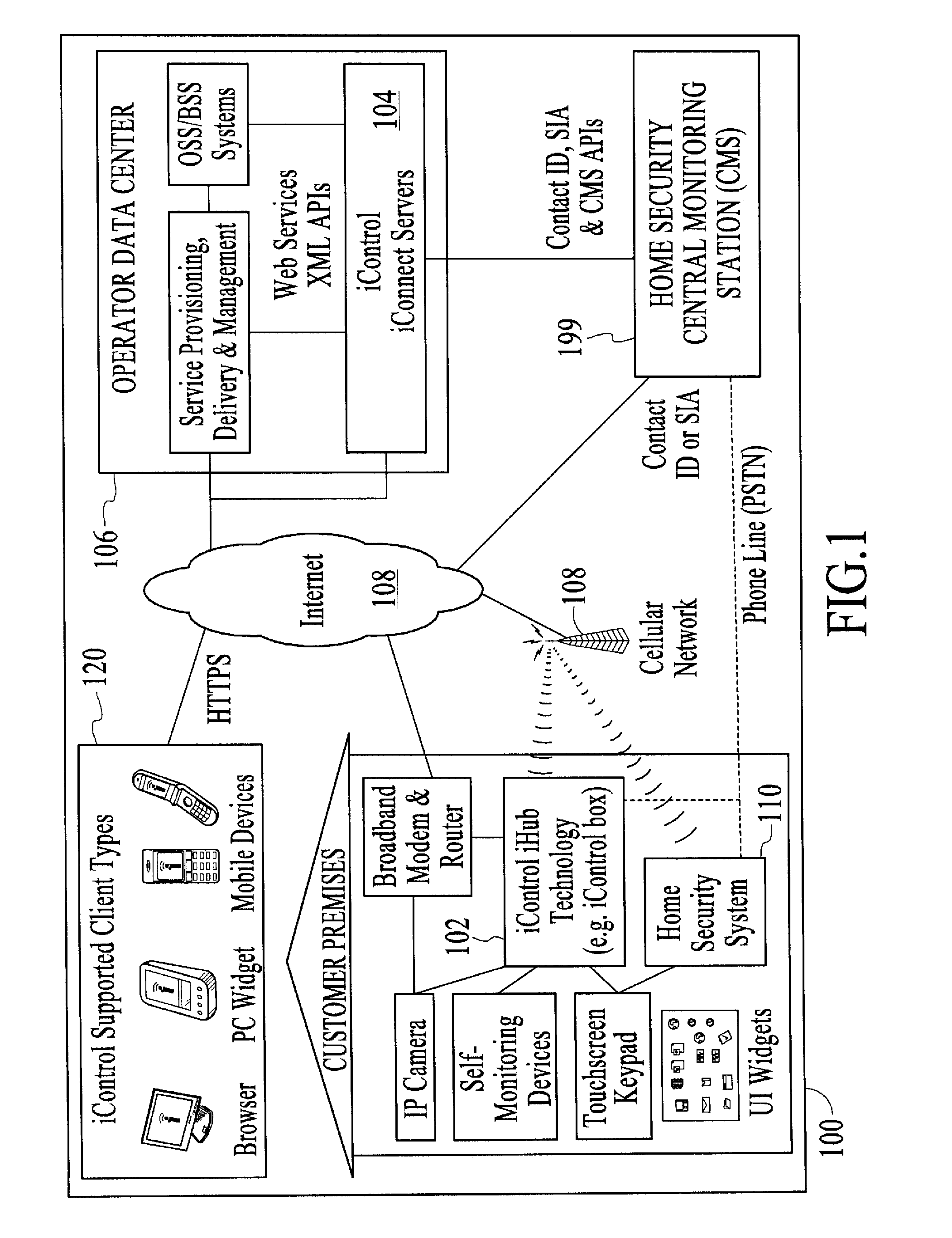 Controlling data routing among networks