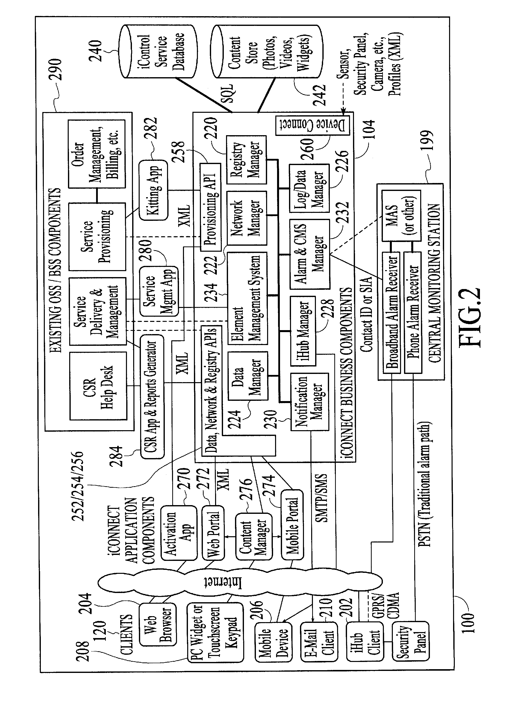 Controlling data routing among networks