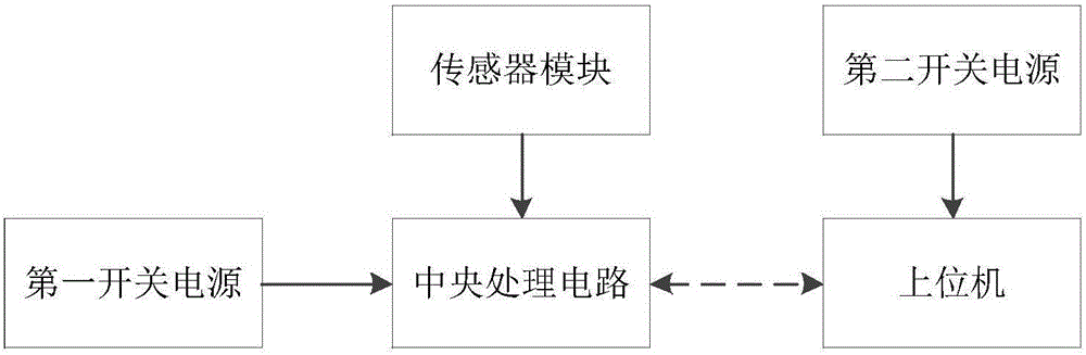 High-voltage breaker on-line detection system and method