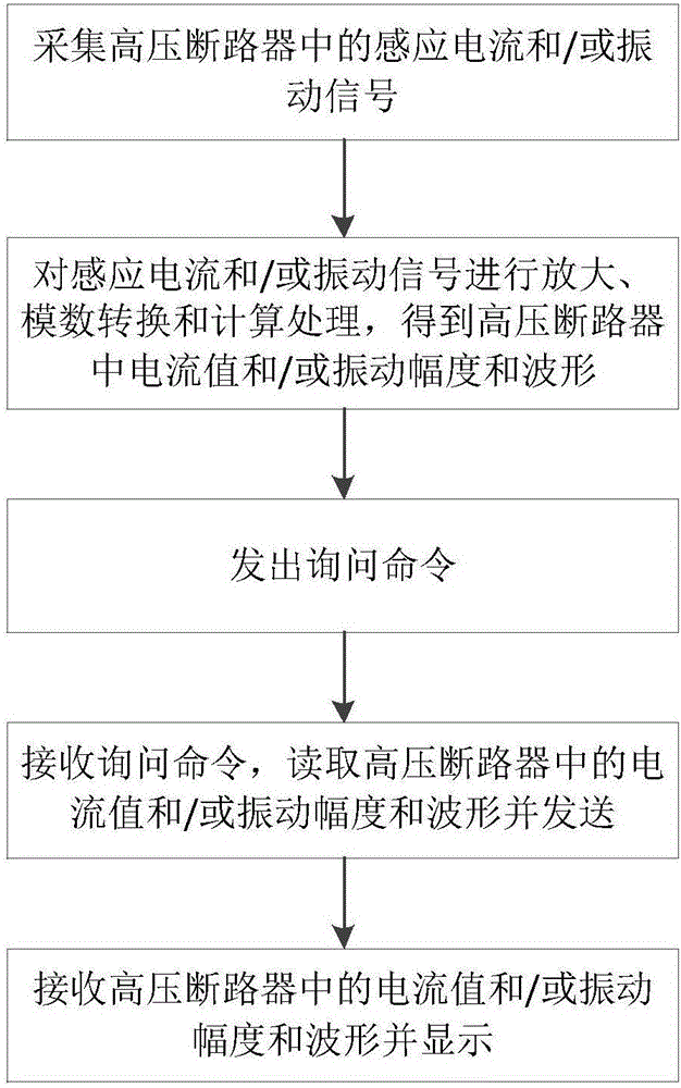 High-voltage breaker on-line detection system and method