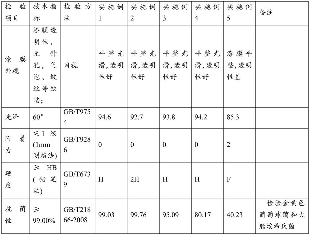 A kind of organic-inorganic composite emulsion for coating and preparation method thereof