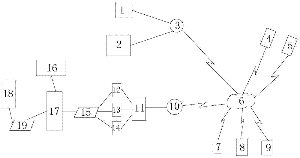 A kind of LNG ship remote transmission monitoring system and realization method