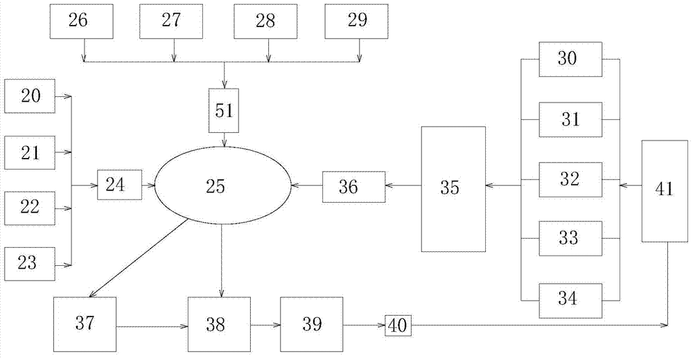 A kind of LNG ship remote transmission monitoring system and realization method