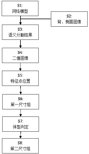 Non-contact cheongsam customized human body three-dimensional size measurement method based on deep learning