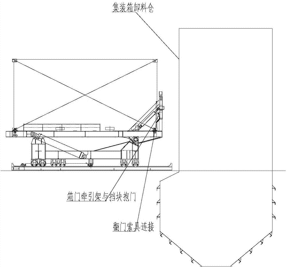 Container turnover platform capable of achieving door holding and door opening