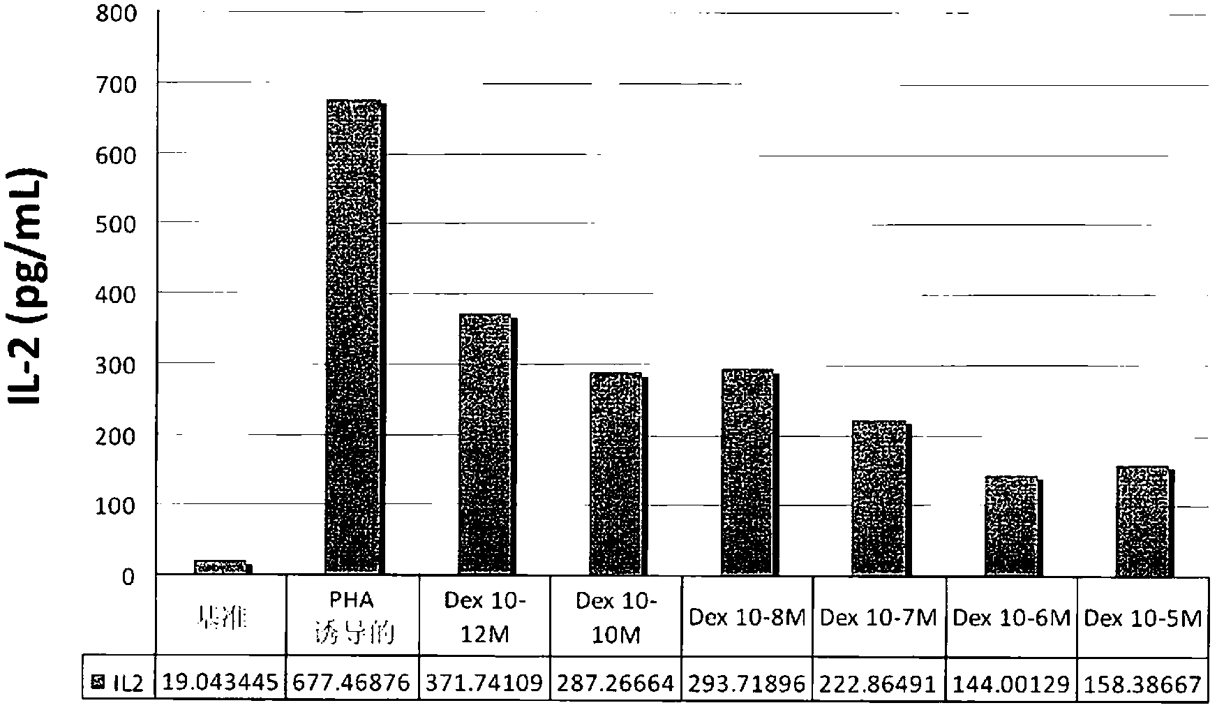 Methods for the use of progestogen as a glucocorticoid sensitizer