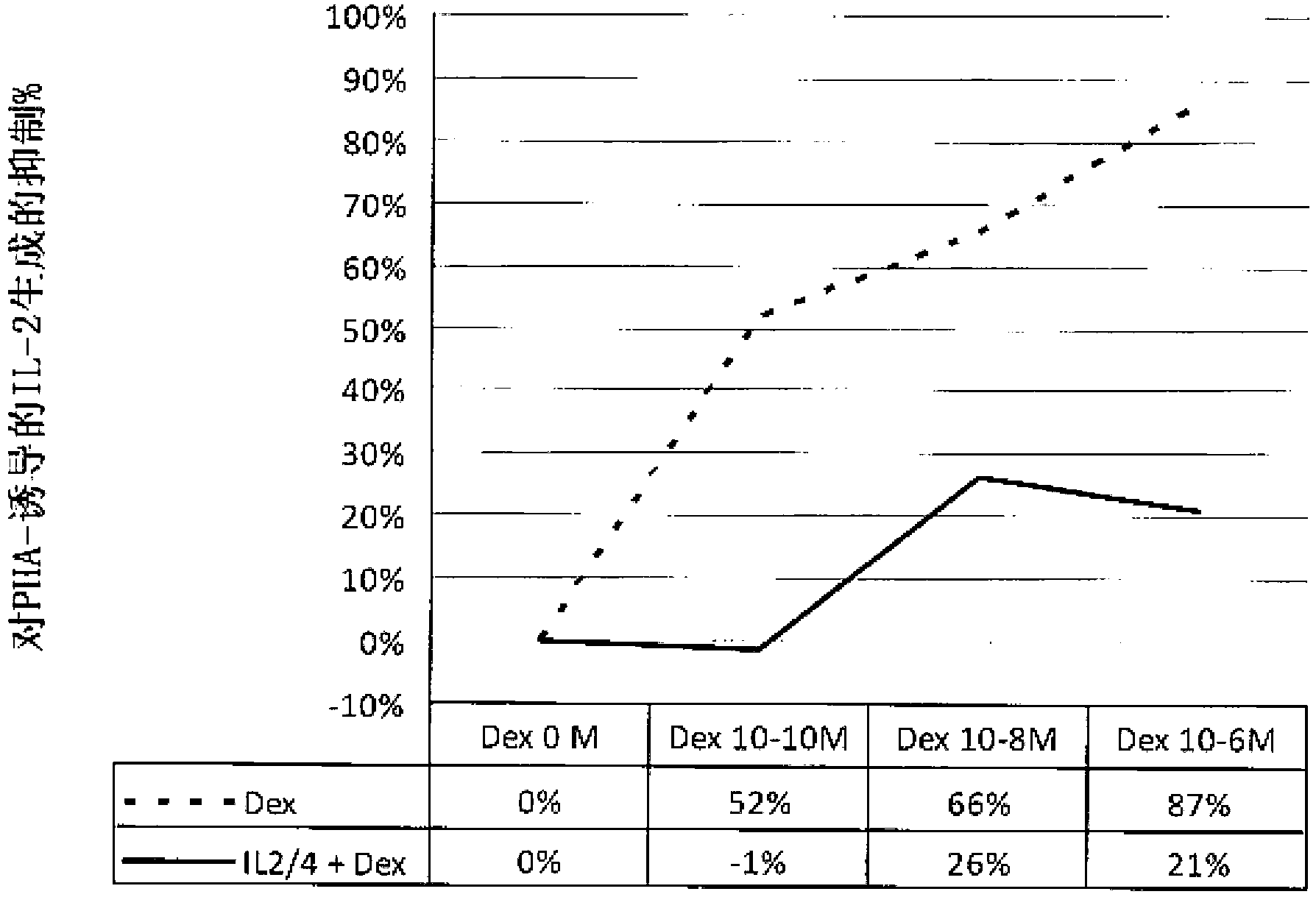 Methods for the use of progestogen as a glucocorticoid sensitizer