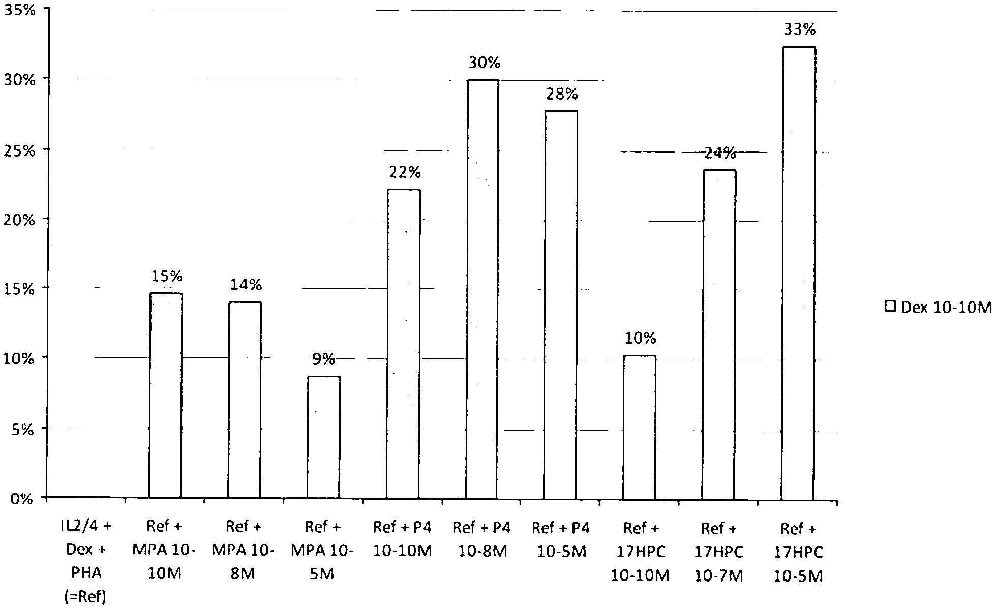 Methods for the use of progestogen as a glucocorticoid sensitizer