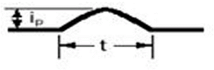 Method for testing surge pulse current resistance of fuse