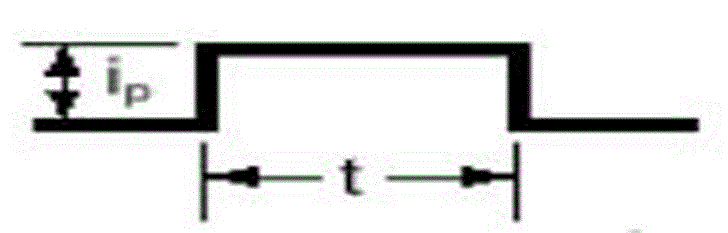 Method for testing surge pulse current resistance of fuse