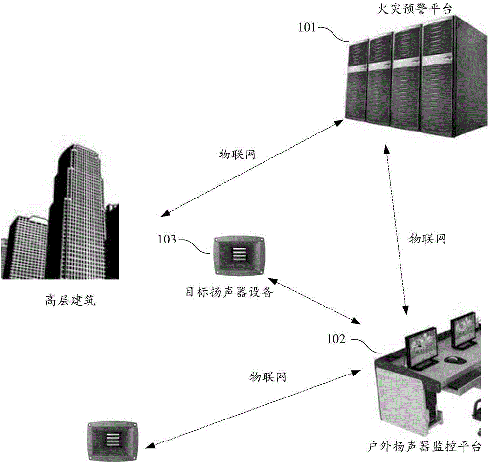 Early warning system combining loudspeaker and Internet of Things and method