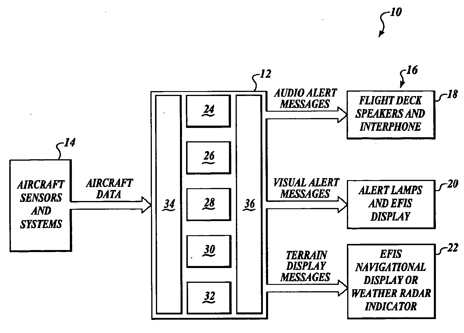 System and method for management of a ground obstacle display