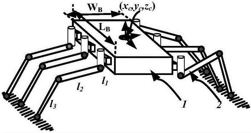 Multi-foot robot gait optimization control method based on multidimensional workspace coupling algorithm