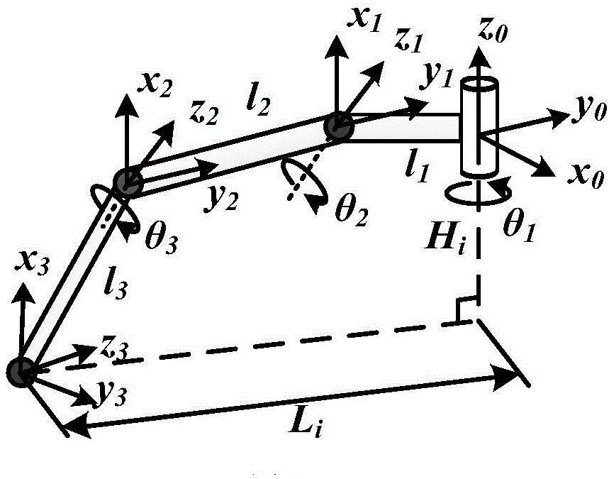 Multi-foot robot gait optimization control method based on multidimensional workspace coupling algorithm