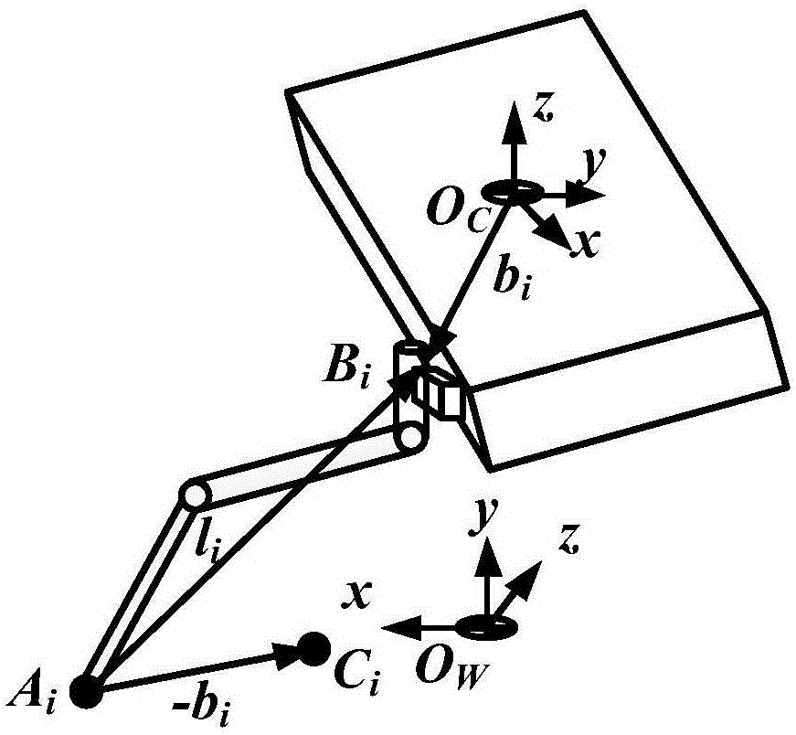 Multi-foot robot gait optimization control method based on multidimensional workspace coupling algorithm