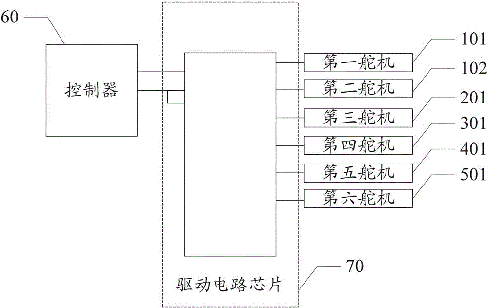 Five Freedom Robotics, Driving Circuit and Control Methods